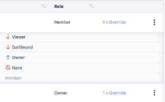 Image of application-level permissions