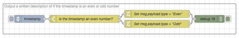 Screenshot showing an example of the flow with nodes having correctly linked beams/wires "Screenshot showing an example of the flow with nodes having correctly linked beams/wires"